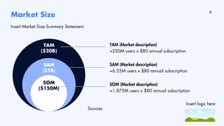 Market Size
TAM
($20B)
Insert Market Size Summary Statement:
TAM (Market description)
=250M users x $80 annual subscription
SAM (Market description)
=6.25M users x $80 annual subscription
SAM
($5B)
SOM
($150M)
SOM (Market description)
=1.875M users x $80 annual subscription
Sources
4
Insert logo here
 