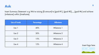 Ask
Insert Summary Statement: e.g We’re raising [$ amount] to [goal #1], [goal #2],,,,,[goal #n] and achieve
[milestone] within [timeframe].
Use of Funds Percentage Milestone
Use 1 40% Milestone 1
Use 2 30% Milestone 2
Use 3 15% Milestone 3
Use 4 15% Milestone 4
8
Insert logo here
 