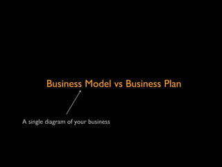 Business Model vs Business Plan


A single diagram of your business
 
