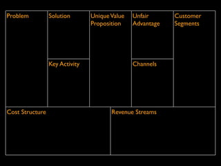 Problem          Solution       Unique Value   Unfair      Customer
                                Proposition    Advantage   Segments




                 Key Activity                  Channels




Cost Structure                         Revenue Streams
 
