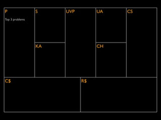 P                S    UVP        UA   CS
Top 3 problems




                 KA              CH




C$                          R$
 