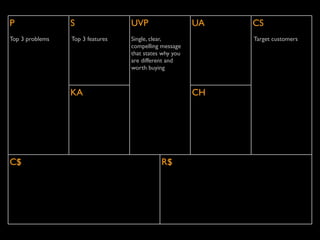 P                S                UVP                   UA   CS
Top 3 problems   Top 3 features   Single, clear,             Target customers
                                  compelling message
                                  that states why you
                                  are different and
                                  worth buying



                 KA                                     CH




C$                                           R$
 