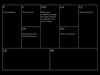 P                S                      UVP                   UA                  CS
Top 3 problems   Top 3 features         Single, clear,                            Target customers
                                        compelling message
                                        that states why you
                                        are different and
                                        worth buying



                 KA                                           CH
                 Activity that drives                         Path to customers
                 retention/revenue




C$                                                 R$
 