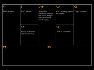 P                S                      UVP                   UA                       CS
Top 3 problems   Top 3 features         Single, clear,        Can’t be easily copied   Target customers
                                        compelling message    or bought
                                        that states why you
                                        are different and
                                        worth buying



                 KA                                           CH
                 Activity that drives                         Path to customers
                 retention/revenue




C$                                                 R$
 