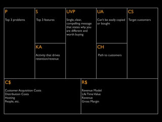 P                     S                      UVP                   UA                       CS
Top 3 problems        Top 3 features         Single, clear,        Can’t be easily copied   Target customers
                                             compelling message    or bought
                                             that states why you
                                             are different and
                                             worth buying



                      KA                                           CH
                      Activity that drives                          Path to customers
                      retention/revenue




C$                                                      R$
Customer Acquisition Costs                              Revenue Model
Distribution Costs                                      Life Time Value
Hosting                                                 Revenue
People, etc.                                            Gross Margin
 