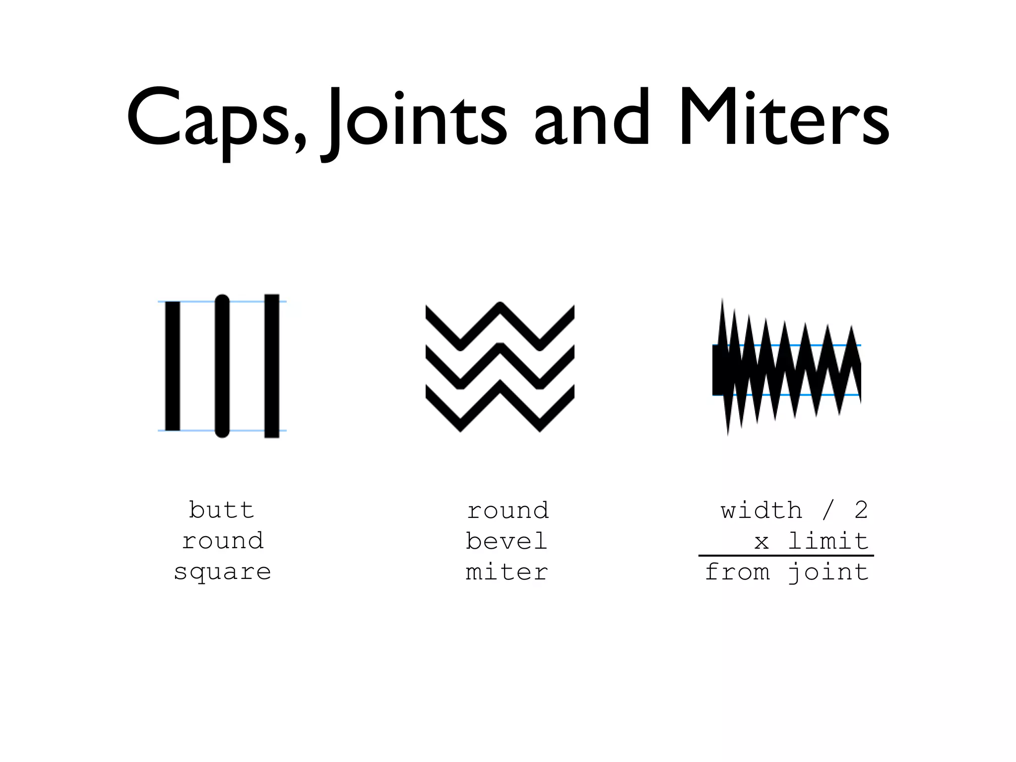 Caps, Joints and Miters



   butt   round    width / 2
  round   bevel      x limit
 square   miter   from joint
 