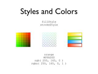 Styles and Colors
         fillStyle
        strokeStyle




            orange
           #FFA500
     rgb( 255, 165, 0 )
   rgba( 255, 165, 0, 1 )
 