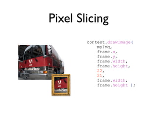 Pixel Slicing
        context.drawImage(
            myImg,
            frame.x,
            frame.y,
            frame.width,
            frame.height,
            22,
            21,
            frame.width,
            frame.height );
 
