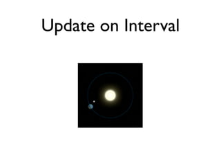 Update on Interval
 