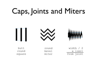 Caps, Joints and Miters



   butt   round    width / 2
  round   bevel      x limit
 square   miter   from joint
 
