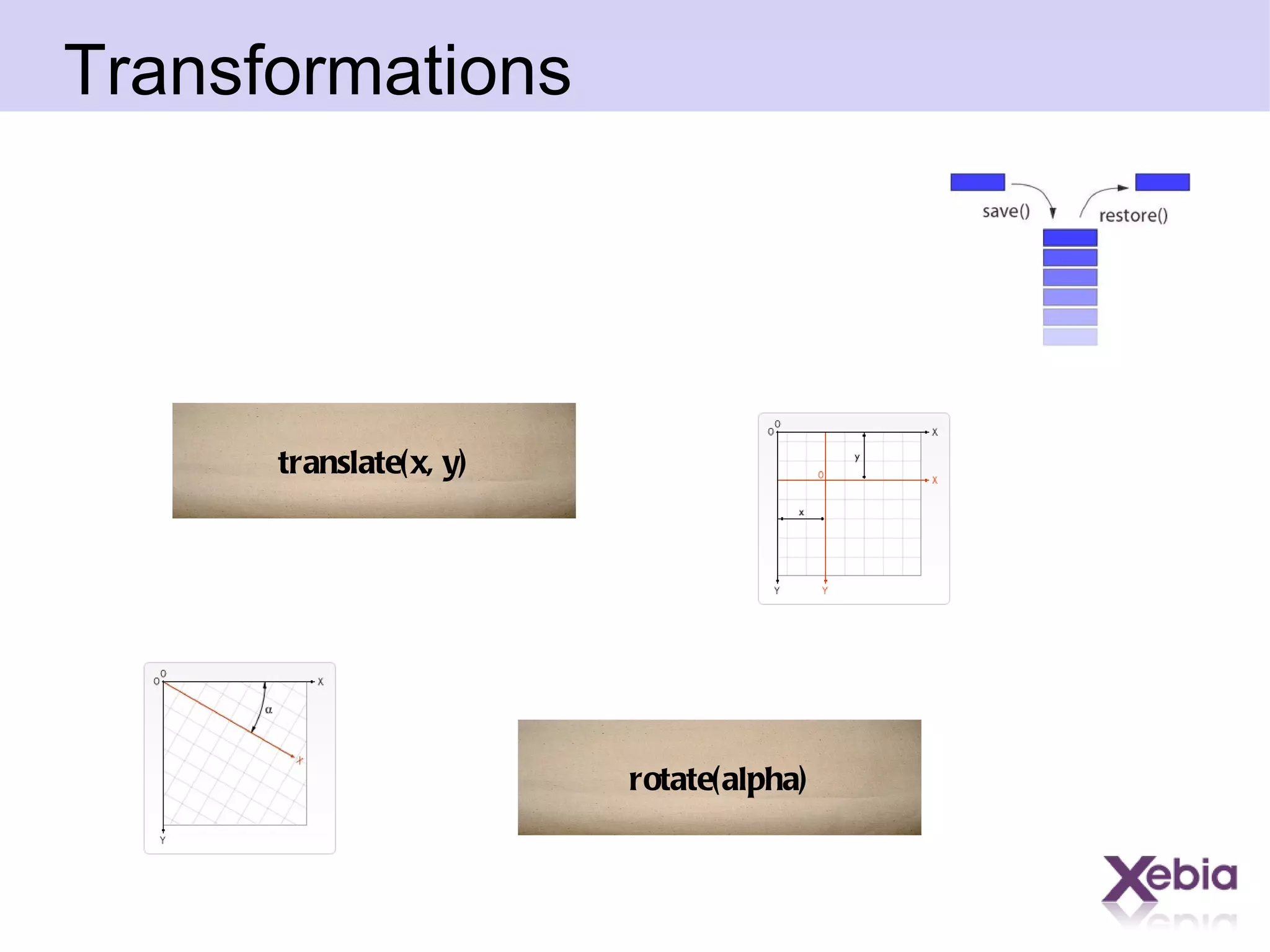 Transformations translate(x, y) rotate(alpha) 