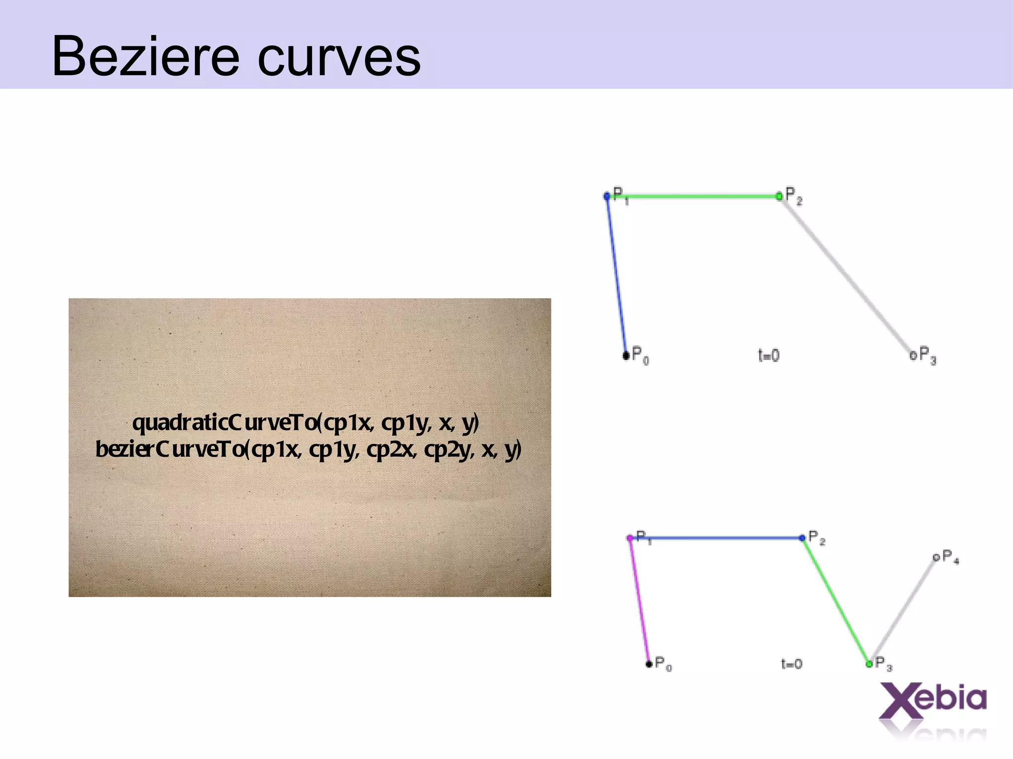 Beziere curves quadraticCurveTo(cp1x, cp1y, x, y)  bezierCurveTo(cp1x, cp1y, cp2x, cp2y, x, y) 