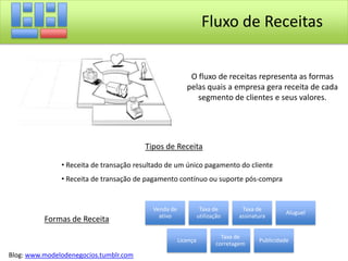 Que necessidades dos clientes estamos satisfazendo?