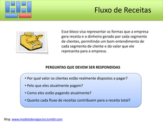 Que cesta de produtos e serviços estamos oferecendo para cada segmento de cliente? Blog: www.modelodenegocios.tumblr.com