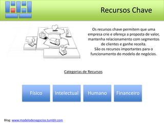 CanaisOs canais podem ser de comunicação, distribuição e venda. Eles são a interface com os clientes e possuem diversas funções e tipos.Funções dos Canais Dar visibilidade aos produtos e serviços da empresa
