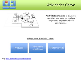 Permitir aos clientes comprar produtos e serviços específicos