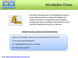  Entregar a proposta de valor aos consumidoresBlog: www.modelodenegocios.tumblr.com