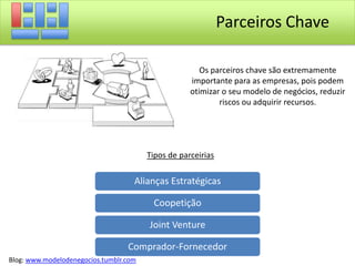 CanaisEsse bloco visa descrever como a empresa comunica e entrega a seus segmentos de clientes a proposta de valor.PERGUNTAS QUE DEVEM SER RESPONDIDAS Por quais canais seus segmentos de clientes querem ser atingidos?