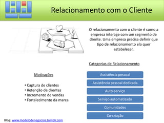 Proposta de ValorEsse bloco visa descrever quais são os valores que os produtos e serviços da empresa oferecem para cada segmento de cliente específico.PERGUNTAS QUE DEVEM SER RESPONDIDAS Que valor é entregue ao cliente?