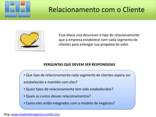 Que problemas dos clientes estamos ajudando a solucionar?