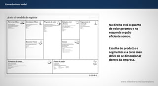 Canvas business model.

Na direita está o quanto
de valor geramos e na
esquerda o quão
eficiente somos.

Escolha de produtos e
segmentos é a coisa mais
difícil de se dimensionar
dentro da empresa.

www.slideshare.net/laurenpiana

 