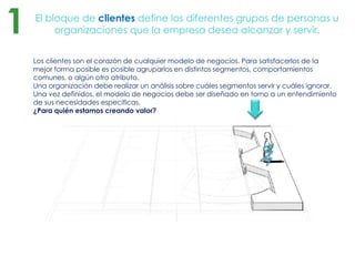 El bloque de clientes define los diferentes grupos de personas u
organizaciones que la empresa desea alcanzar y servir.
Los clientes son el corazón de cualquier modelo de negocios. Para satisfacerlos de la
mejor forma posible es posible agruparlos en distintos segmentos, comportamientos
comunes, o algún otro atributo.
Una organización debe realizar un análisis sobre cuáles segmentos servir y cuáles ignorar.
Una vez definidos, el modelo de negocios debe ser diseñado en torno a un entendimiento
de sus necesidades específicas.
¿Para quién estamos creando valor?
1
 