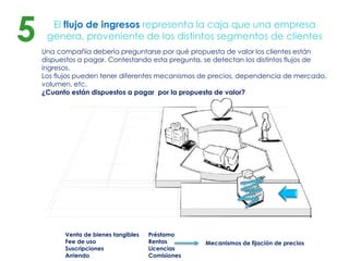 El flujo de ingresos representa la caja que una empresa
genera, proveniente de los distintos segmentos de clientes
Una compañía debería preguntarse por qué propuesta de valor los clientes están
dispuestos a pagar. Contestando esta pregunta, se detectan los distintos flujos de
ingresos.
Los flujos pueden tener diferentes mecanismos de precios, dependencia de mercado,
volumen, etc.
¿Cuanto están dispuestos a pagar por la propuesta de valor?
5
Venta de bienes tangibles
Fee de uso
Suscripciones
Arriendo
Préstamo
Rentas
Licencias
Comisiones
Mecanismos de fijación de precios
 