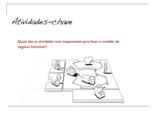 Modelagem de Negócios - Canvas