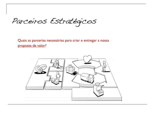 Modelagem de Negócios - Canvas