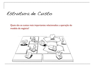 Modelagem de Negócios - Canvas