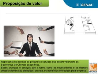 Representa os pacotes de produtos e serviços que geram valor para os
Segmentos de Clientes específicos.
Esses produtos e serviços são a forma como as necessidades e os desejos
desses clientes são atendidos, ou seja, os benefícios oferecidos pela empresa
Proposição de valor
 