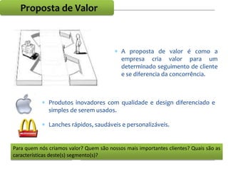 Para quem nós criamos valor? Quem são nossos mais importantes clientes? Quais são as
características deste(s) segmento(s)?
 A proposta de valor é como a
empresa cria valor para um
determinado seguimento de cliente
e se diferencia da concorrência.
 Produtos inovadores com qualidade e design diferenciado e
simples de serem usados.
 Lanches rápidos, saudáveis e personalizáveis.
Proposta de Valor
 