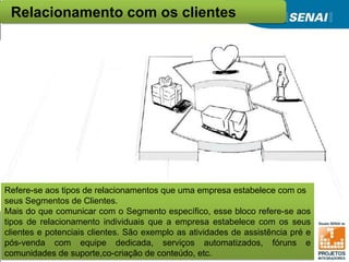 Refere-se aos tipos de relacionamentos que uma empresa estabelece com os
seus Segmentos de Clientes.
Mais do que comunicar com o Segmento específico, esse bloco refere-se aos
tipos de relacionamento individuais que a empresa estabelece com os seus
clientes e potenciais clientes. São exemplo as atividades de assistência pré e
pós-venda com equipe dedicada, serviços automatizados, fóruns e
comunidades de suporte,co-criação de conteúdo, etc.
Relacionamento com os clientes
 