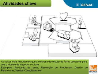 As coisas mais importantes que a empresa deve fazer de forma constante para
que o Modelo de Negócio funcione.
Exemplos: Produção de bens, Resolução de Problemas, Gestão de
Plataformas, Vendas Consultivas, etc.
Atividades chave
 