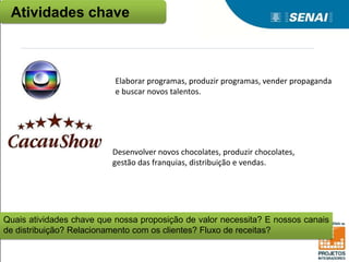 Quais atividades chave que nossa proposição de valor necessita? E nossos canais
de distribuição? Relacionamento com os clientes? Fluxo de receitas?
Atividades chave
Elaborar programas, produzir programas, vender propaganda
e buscar novos talentos.
Desenvolver novos chocolates, produzir chocolates,
gestão das franquias, distribuição e vendas.
 