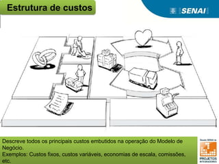 Descreve todos os principais custos embutidos na operação do Modelo de
Negócio.
Exemplos: Custos fixos, custos variáveis, economias de escala, comissões,
etc.
Estrutura de custos
 