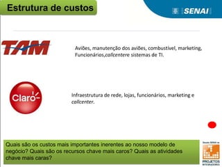 Quais são os custos mais importantes inerentes ao nosso modelo de
negócio? Quais são os recursos chave mais caros? Quais as atividades
chave mais caras?
Estrutura de custos
Aviões, manutenção dos aviões, combustível, marketing,
Funcionários,callcentere sistemas de TI.
Infraestrutura de rede, lojas, funcionários, marketing e
callcenter.
 