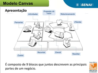 É composto de 9 blocos que juntos descrevem as principais
partes de um negócio.
Modelo Canvas
Apresentação
 
