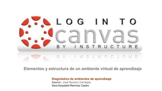 Diagnóstico de ambientes de aprendizaje
Asesor: José Navarro Cendejas
Sara Aziyaded Ramírez Castro
Elementos y estructura de un ambiente virtual de aprendizaje
 