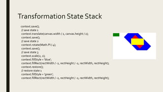Transformation State Stack
context.save();
// save state 1
context.translate(canvas.width / 2, canvas.height / 2);
context.save();
// save state 2
context.rotate(Math.PI / 4);
context.save();
// save state 3
context.scale(2, 2);
context.fillStyle = 'blue';
context.fillRect(rectWidth / -2, rectHeight / -2, rectWidth, rectHeight);
context.restore();
// restore state 1
context.fillStyle = 'green';
context.fillRect(rectWidth / -2, rectHeight / -2, rectWidth, rectHeight);
 