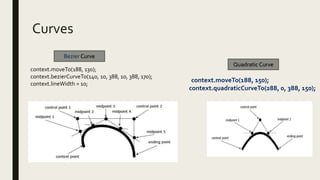 Curves
context.moveTo(188, 130);
context.bezierCurveTo(140, 10, 388, 10, 388, 170);
context.lineWidth = 10;
Quadratic Curve
context.moveTo(188, 150);
context.quadraticCurveTo(288, 0, 388, 150);
Bezier Curve
 