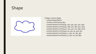 Shape
// begin custom shape
context.beginPath();
context.moveTo(170, 80);
context.bezierCurveTo(130, 100, 130, 150, 230, 150);
context.bezierCurveTo(250, 180, 320, 180, 340, 150);
context.bezierCurveTo(420, 150, 420, 120, 390, 100);
context.bezierCurveTo(430, 40, 370, 30, 340, 50);
context.bezierCurveTo(320, 5, 250, 20, 250, 50);
context.bezierCurveTo(200, 5, 150, 20, 170, 80);
 