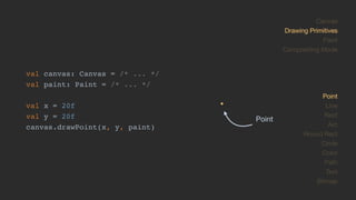 Canvas API in Android | PDF