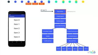 Canvas API in Android | PDF