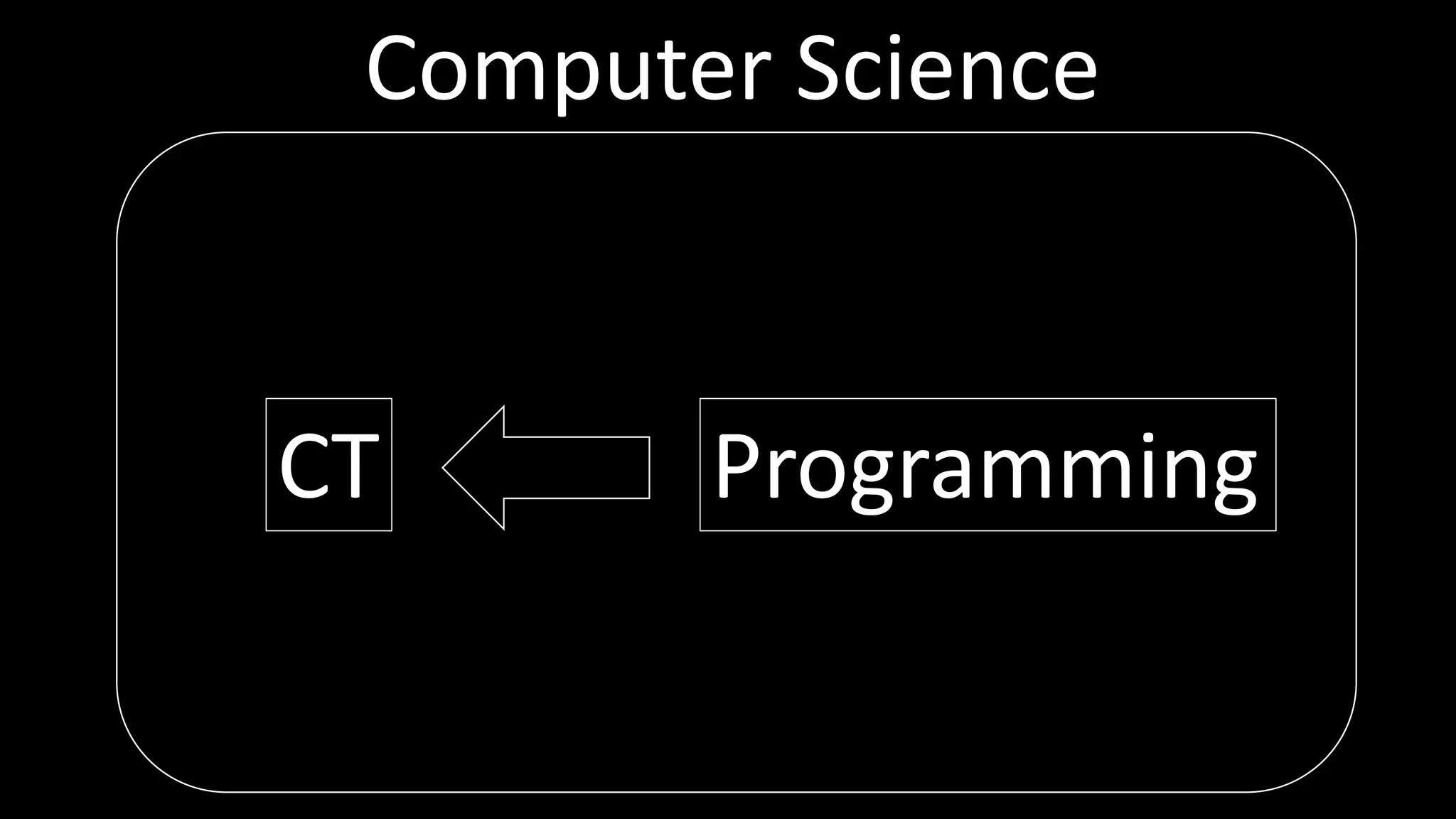 Programming
Computer	Science
CT
 