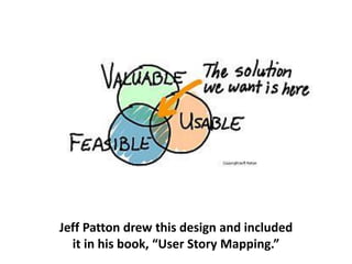 Jeff Patton drew this design and included
it in his book, “User Story Mapping.”
 