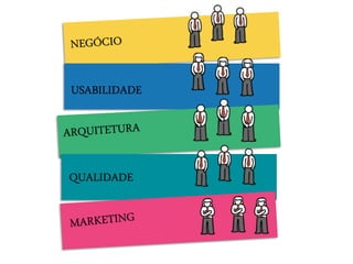 USABILIDADE
QUALIDADE
 