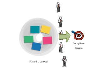 TODOS JUNTOS!
Inception
Enxuta
 