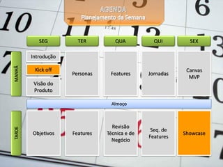 SEG
Introdução
Kick off
Visão do
Produto
Objetivos
Almoço
MANHÃTARDE
TER
Features
Personas
QUA
Revisão
Técnica e de
Negócio
Features
QUI
Seq. de
Features
Jornadas
SEX
Showcase
Canvas
MVP
 