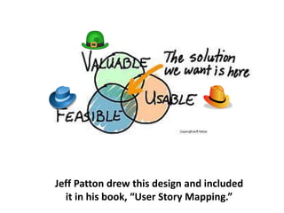 Jeff Patton drew this design and included
it in his book, “User Story Mapping.”
 